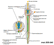 Запчасти для Форсунок